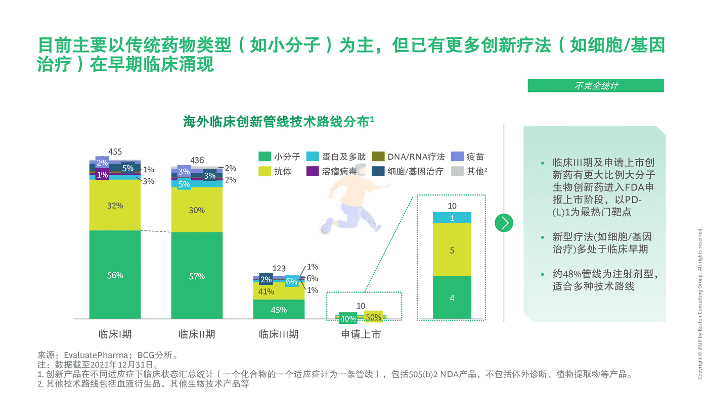 BCG-中国药企创新药出海总体趋势与挑战 (15).png