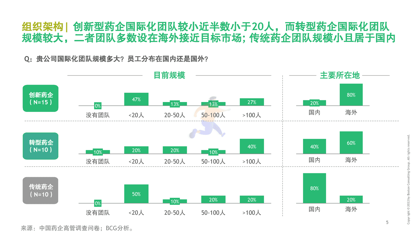 BCG-中国药企创新药出海总体趋势与挑战 (23).png