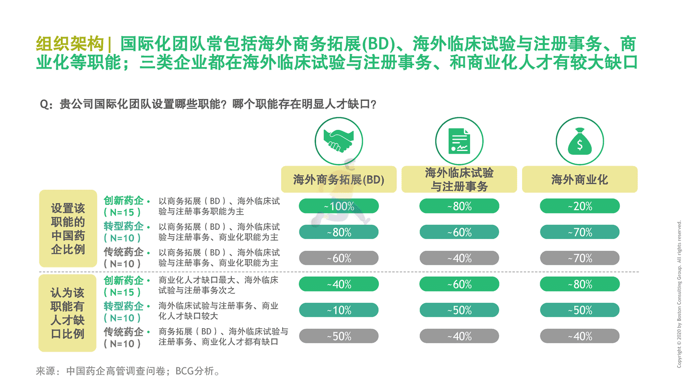 BCG-中国药企创新药出海总体趋势与挑战 (24).png