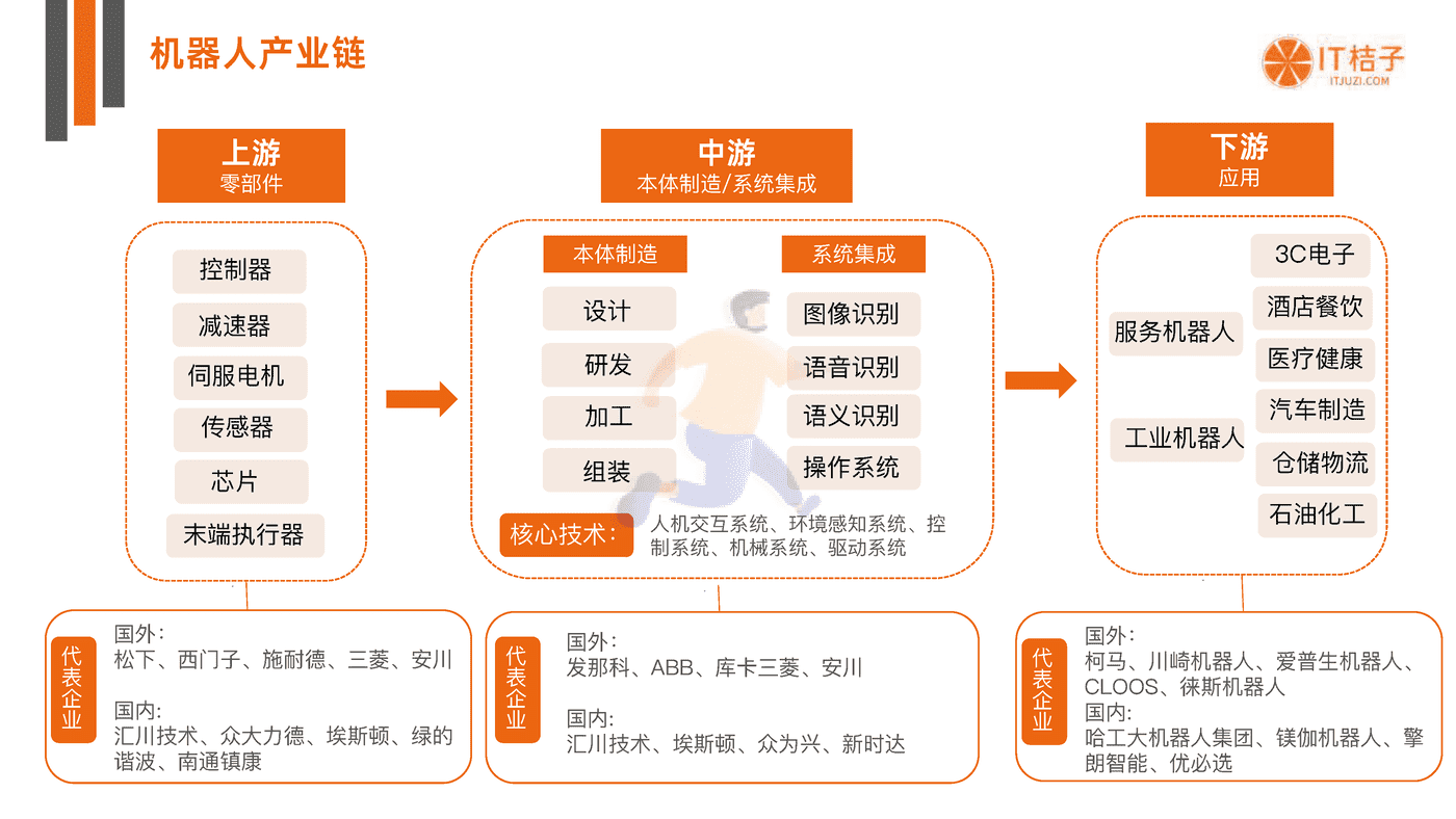 IT桔子-中国机器人行业投融资数据分析报告 (5).png