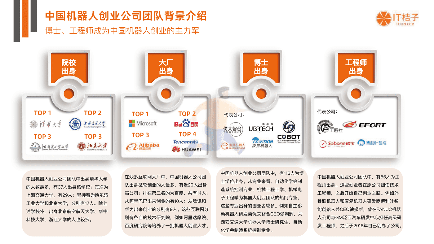 IT桔子-中国机器人行业投融资数据分析报告 (13).png