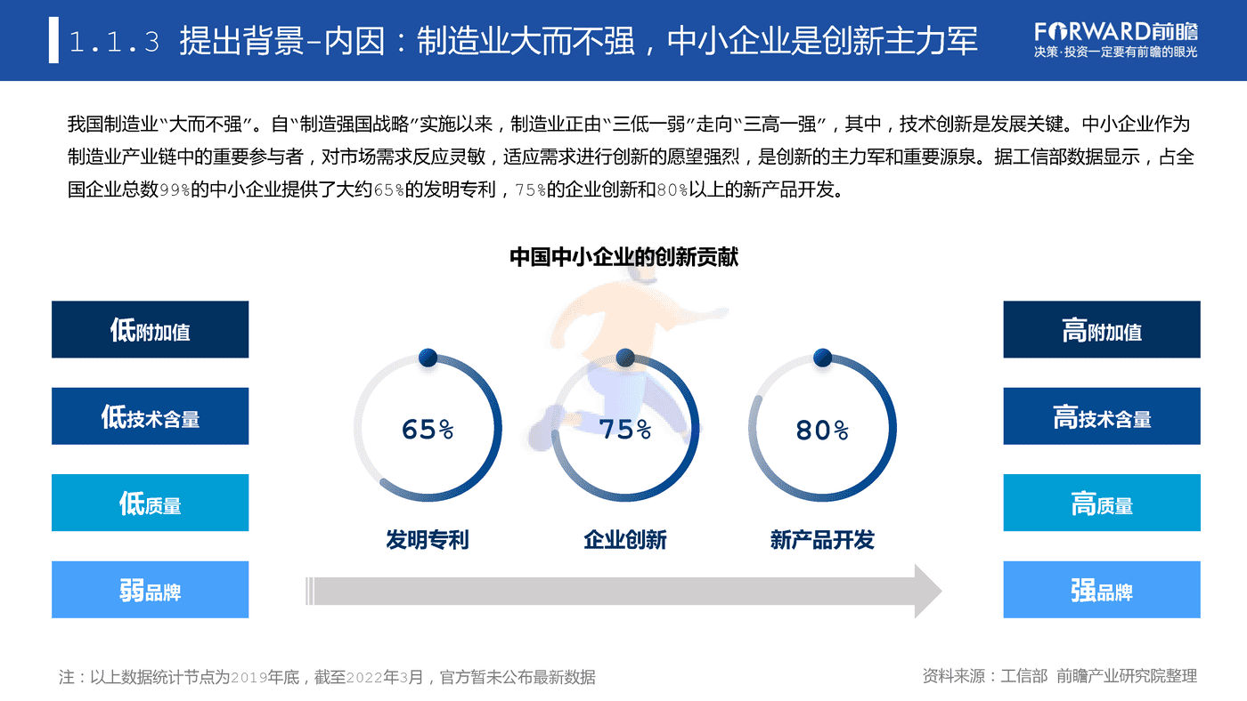 专精特新企业数字化水平白皮书 (9).png