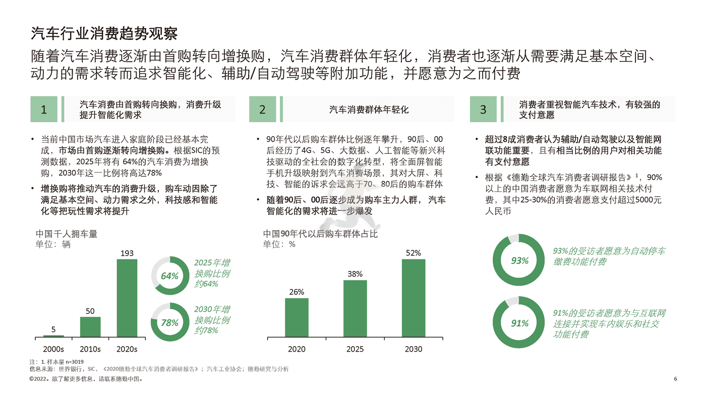 德勤-中国新能源汽车行业投资机会观察 (6).png