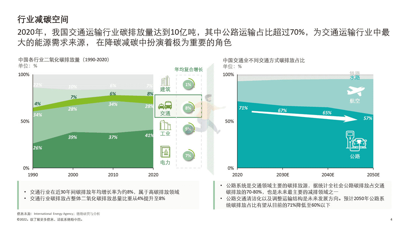 德勤-中国新能源汽车行业投资机会观察 (4).png
