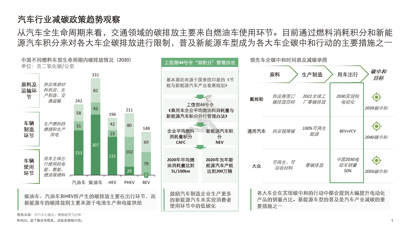 德勤-中国新能源汽车行业投资机会观察 (5).png
