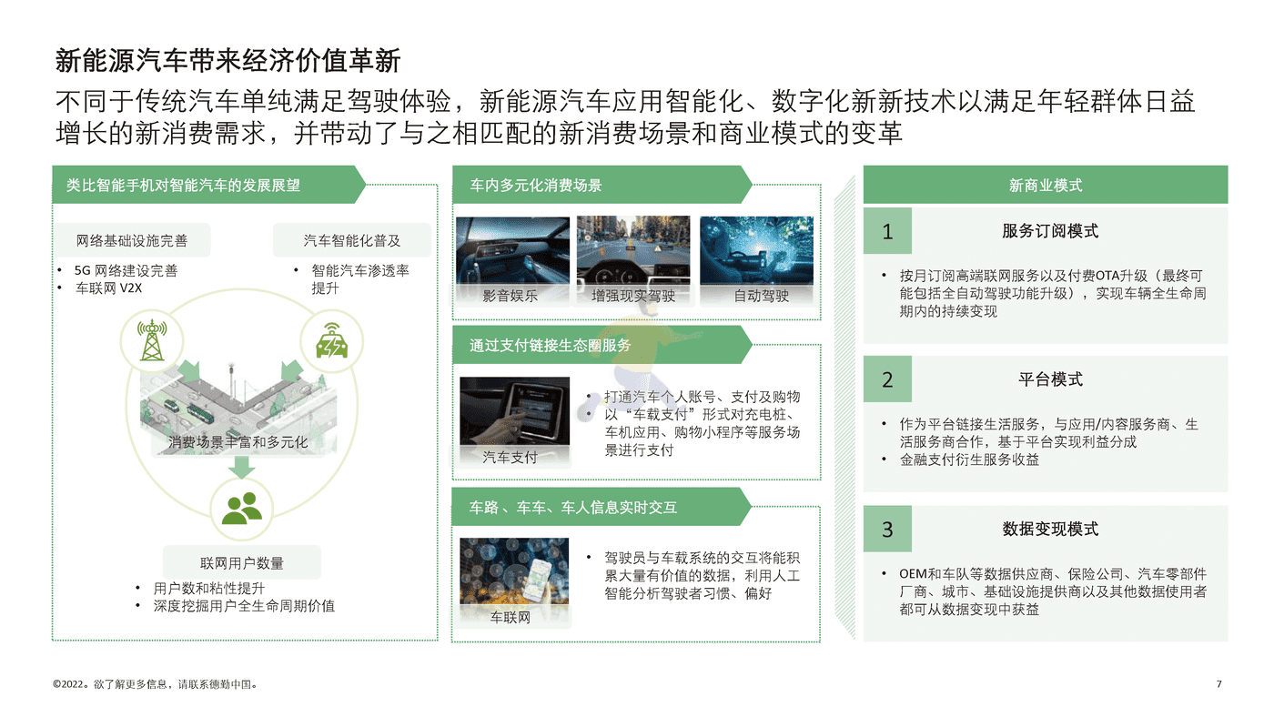 德勤-中国新能源汽车行业投资机会观察 (7).png