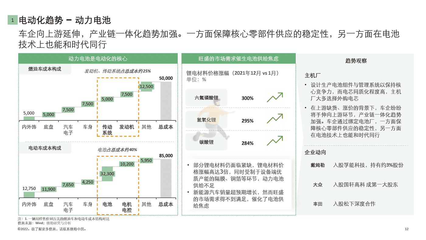 德勤-中国新能源汽车行业投资机会观察 (12).png