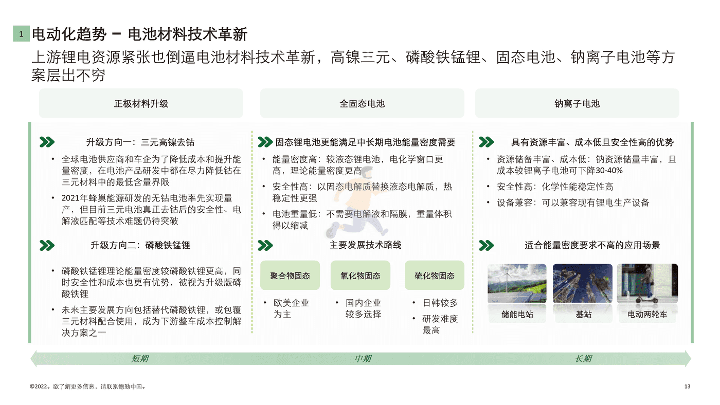 德勤-中国新能源汽车行业投资机会观察 (13).png