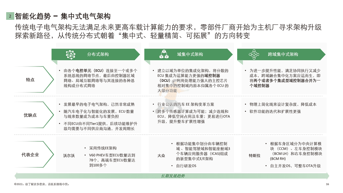 德勤-中国新能源汽车行业投资机会观察 (16).png