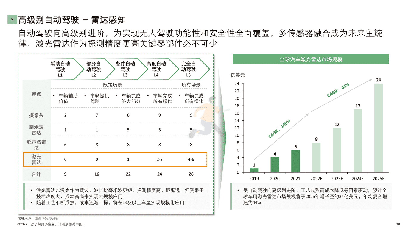 德勤-中国新能源汽车行业投资机会观察 (20).png