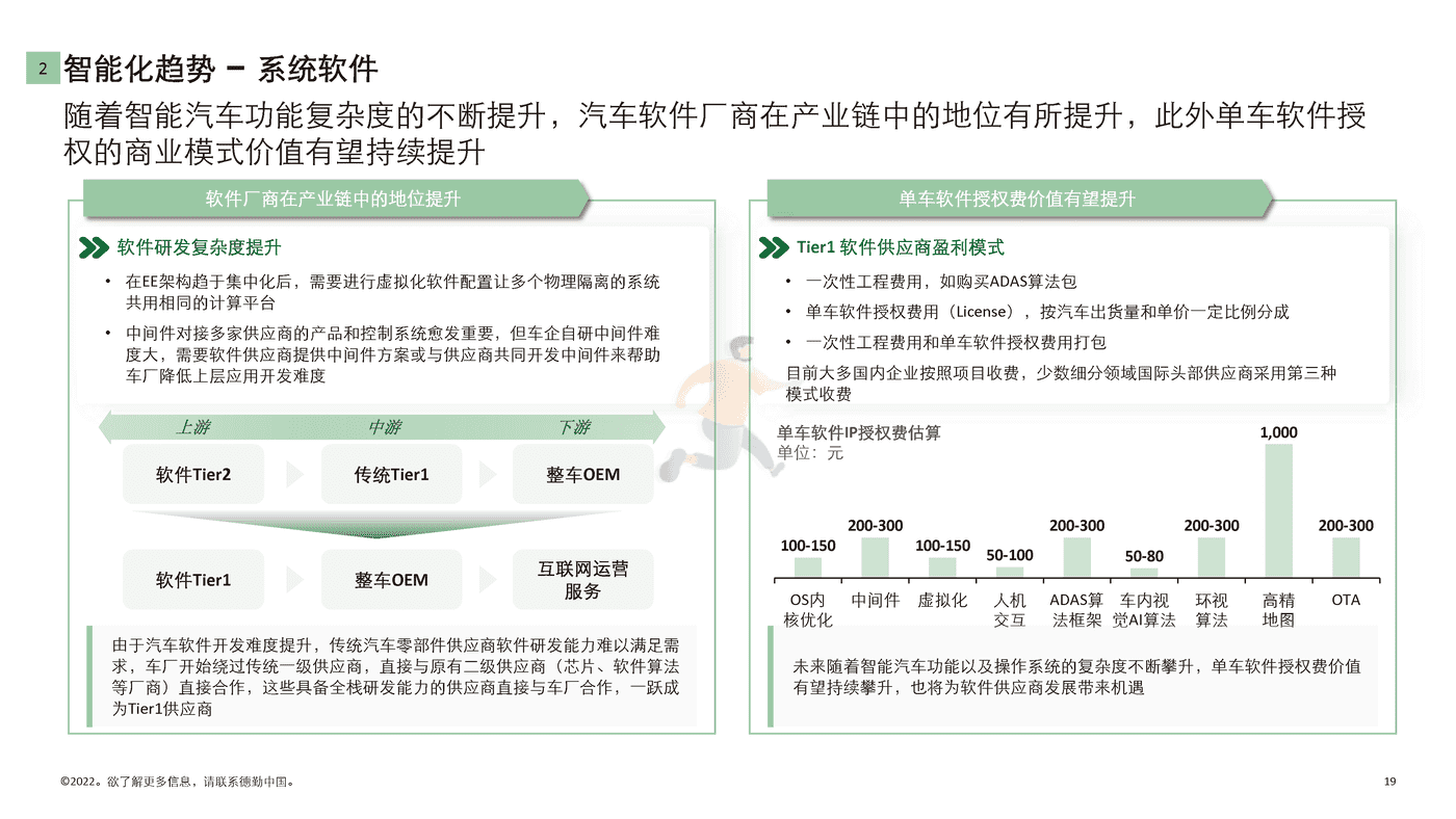 德勤-中国新能源汽车行业投资机会观察 (19).png