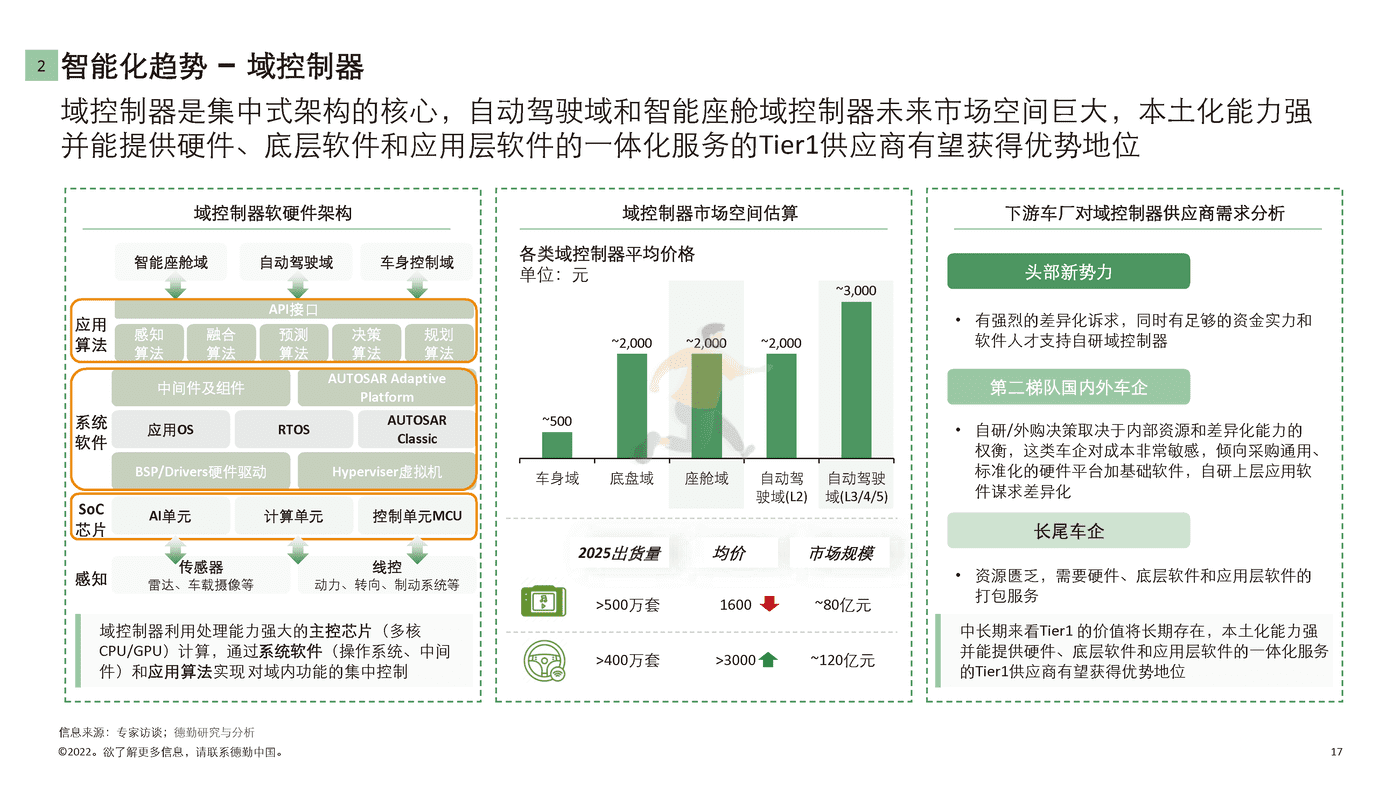 德勤-中国新能源汽车行业投资机会观察 (17).png