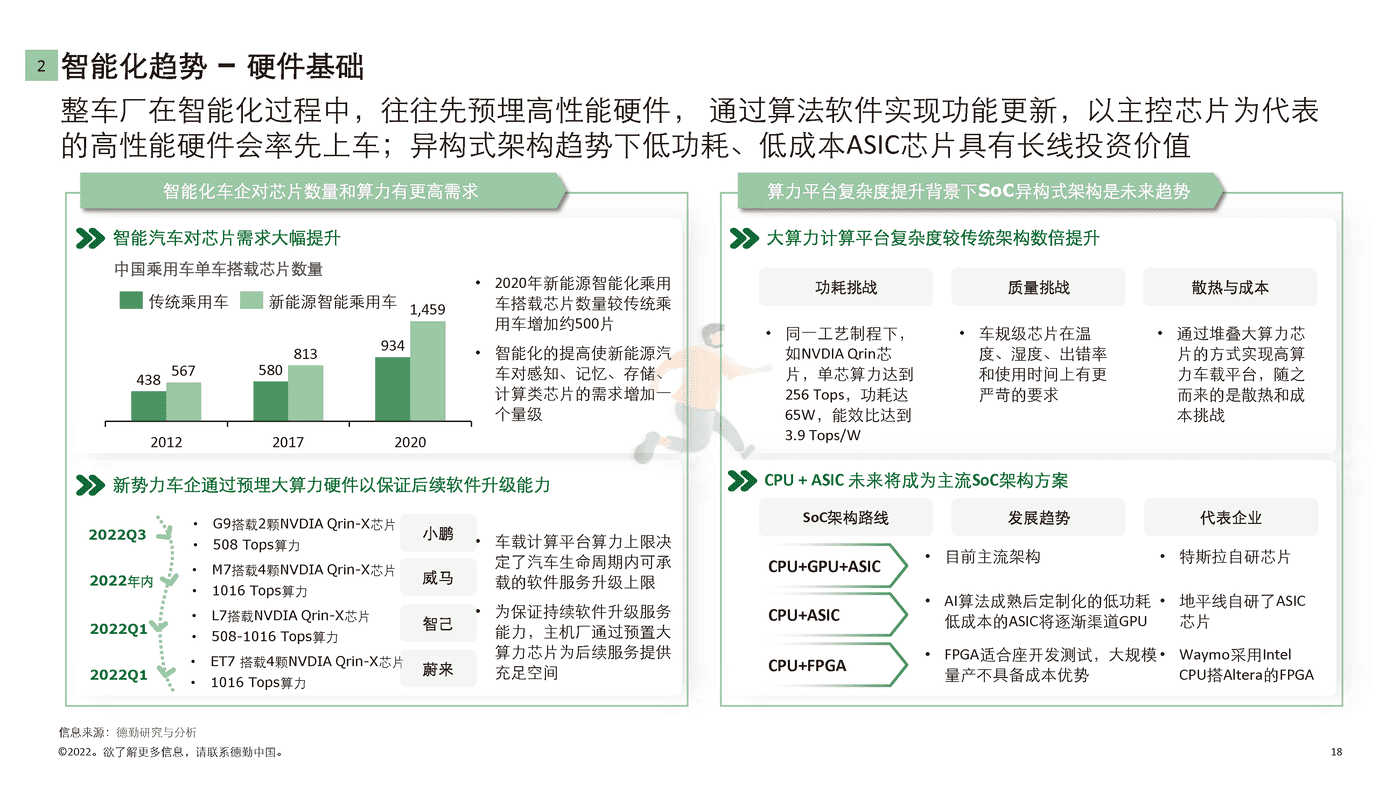 德勤-中国新能源汽车行业投资机会观察 (18).png