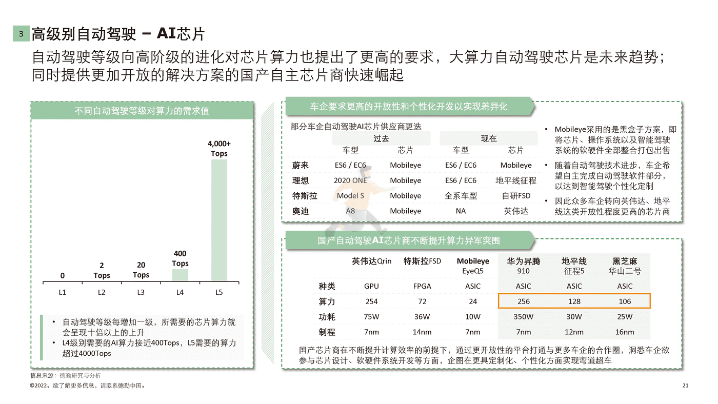 德勤-中国新能源汽车行业投资机会观察 (21).png