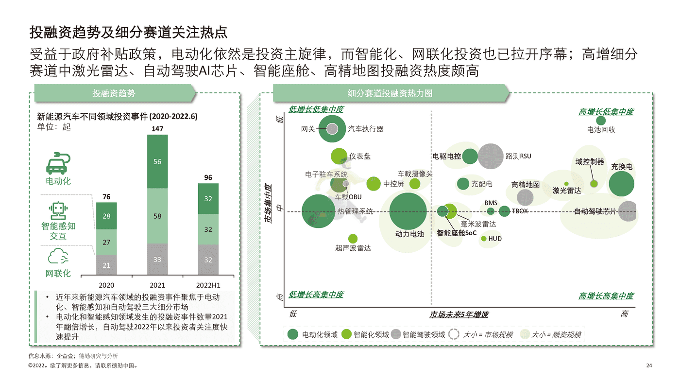 德勤-中国新能源汽车行业投资机会观察 (24).png