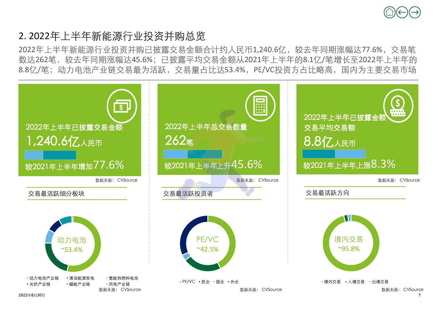 2022年上半年新能源行业投资并购交易分析(上) (7).png