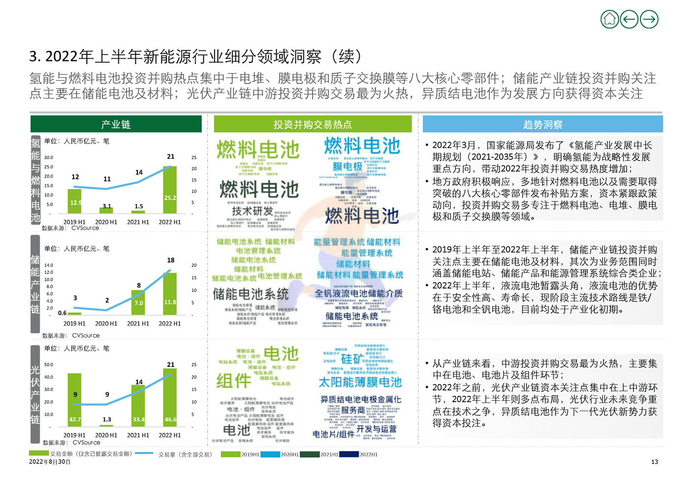2022年上半年新能源行业投资并购交易分析(上) (13).png