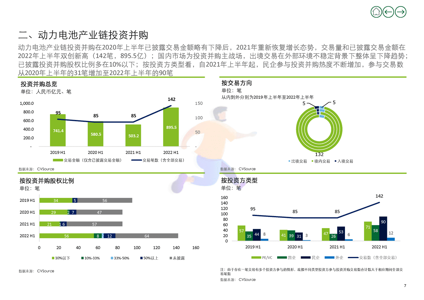 2022年上半年新能源行业投资并购交易分析(上) (21).png