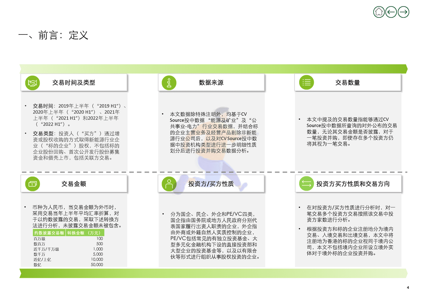 2022年上半年新能源行业投资并购交易分析(上) (18).png