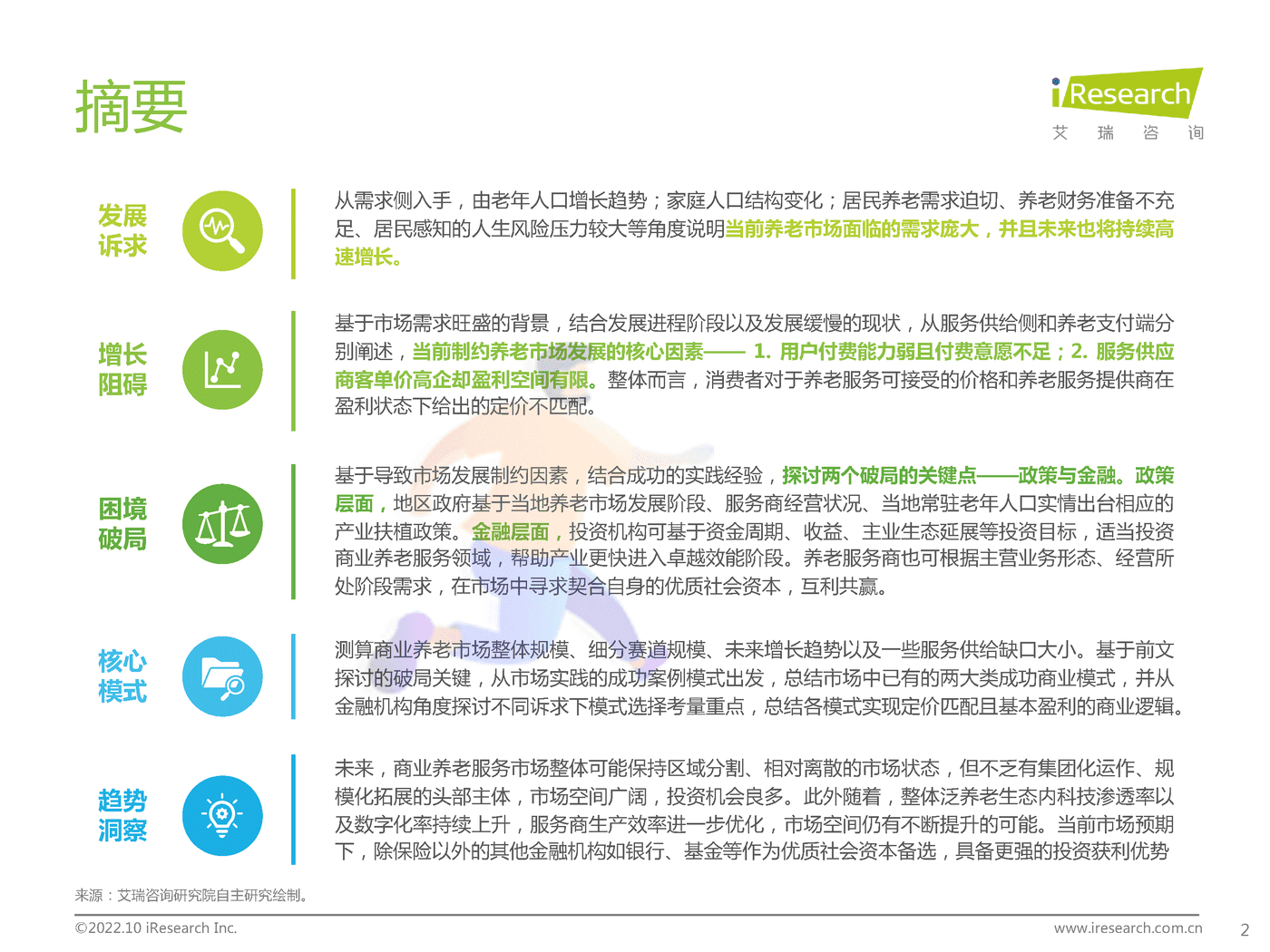 艾瑞咨询：2022年中国商业养老服务市场发展研究报告 (2).png