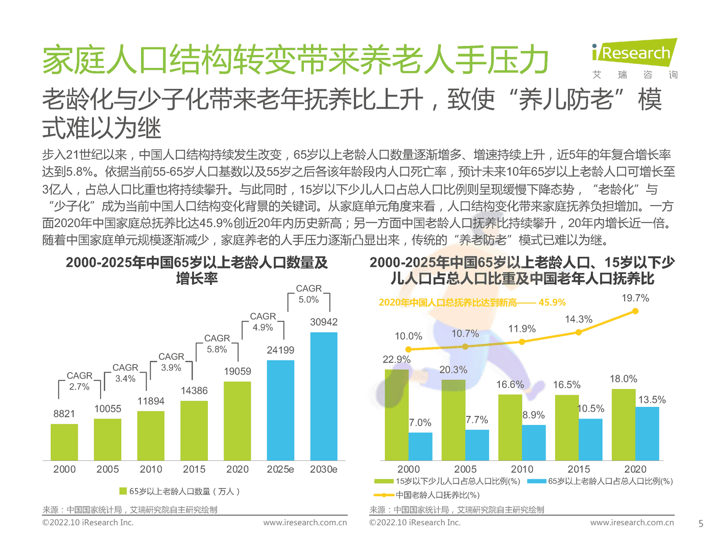 艾瑞咨询：2022年中国商业养老服务市场发展研究报告 (5).png