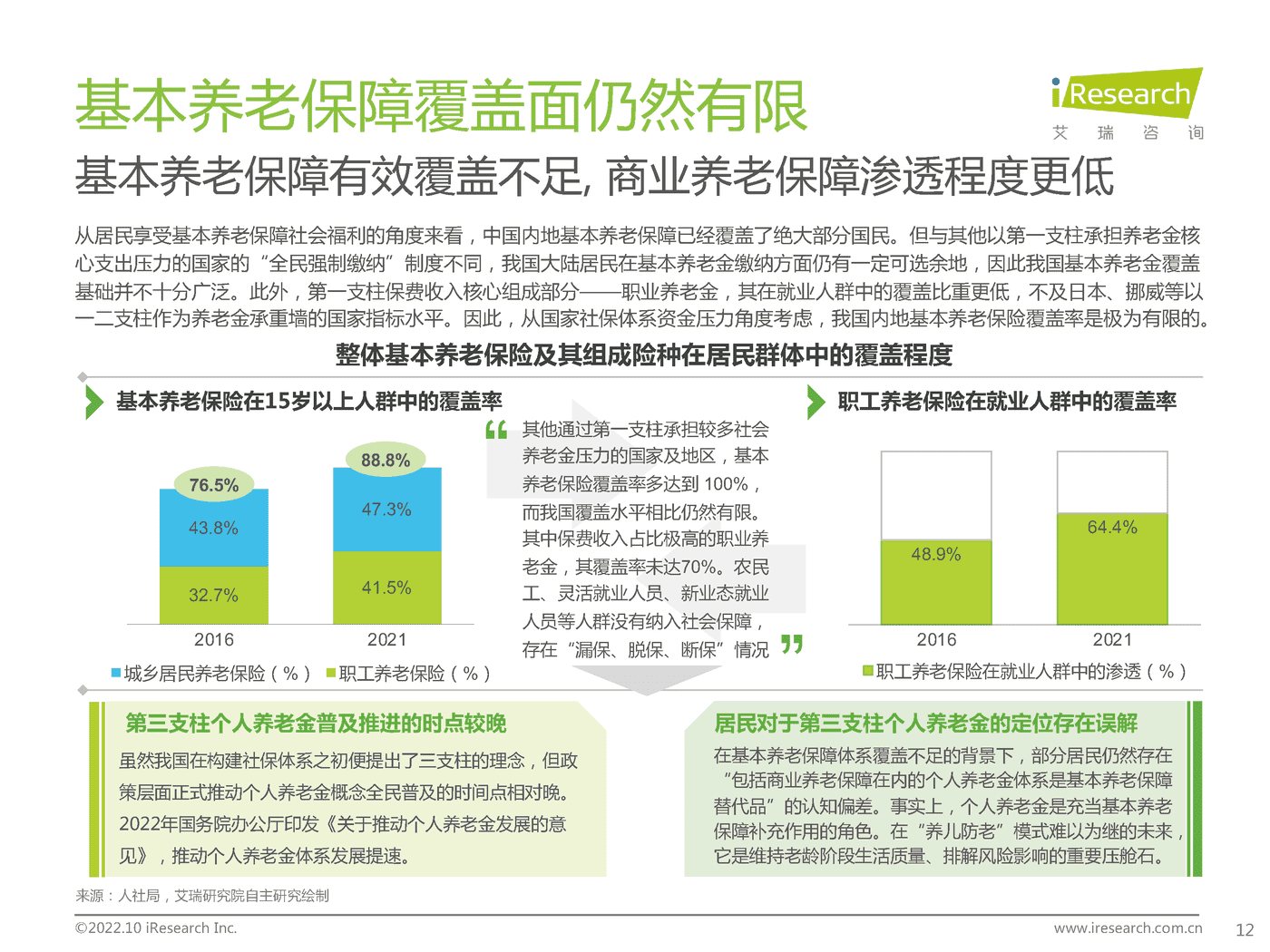 艾瑞咨询：2022年中国商业养老服务市场发展研究报告 (11).png