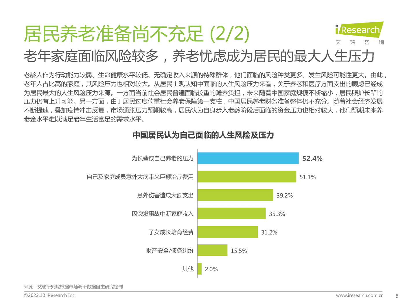 艾瑞咨询：2022年中国商业养老服务市场发展研究报告 (7).png