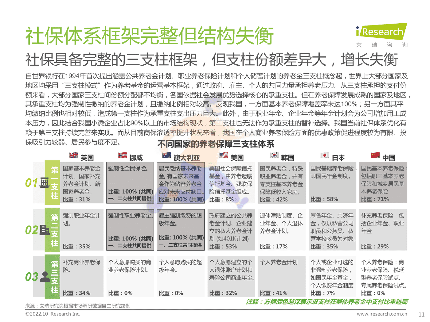 艾瑞咨询：2022年中国商业养老服务市场发展研究报告 (10).png