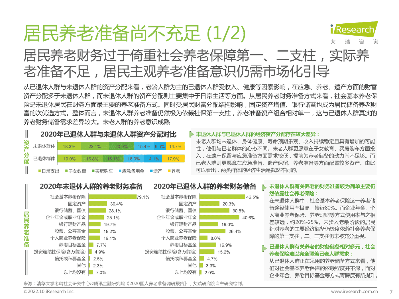 艾瑞咨询：2022年中国商业养老服务市场发展研究报告 (6).png