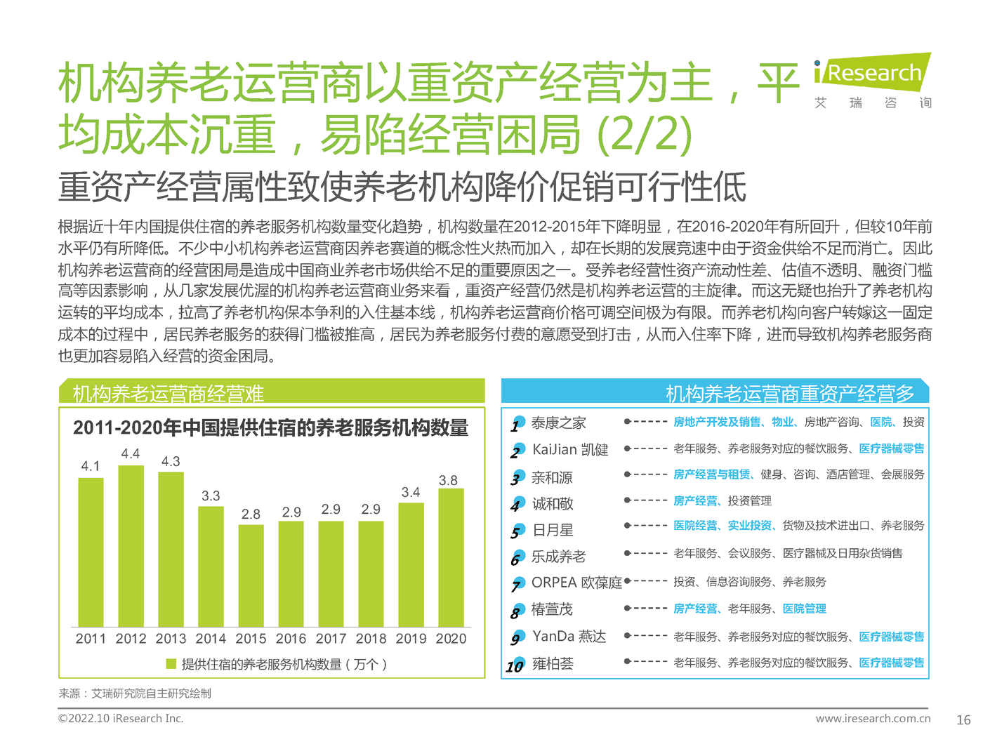 艾瑞咨询：2022年中国商业养老服务市场发展研究报告 (14).png
