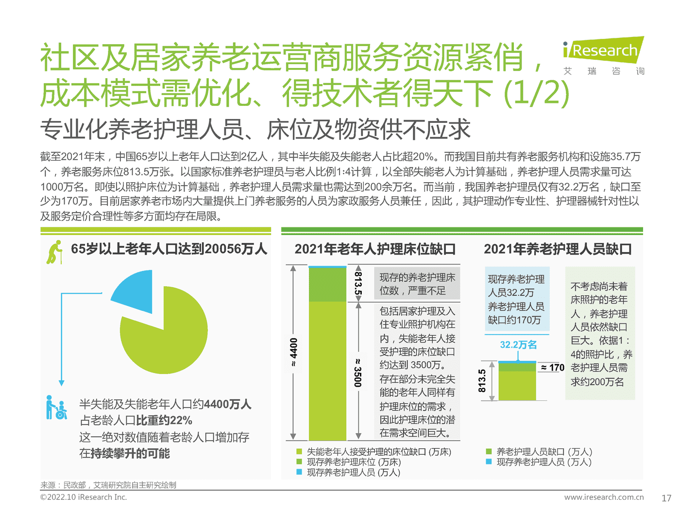艾瑞咨询：2022年中国商业养老服务市场发展研究报告 (15).png