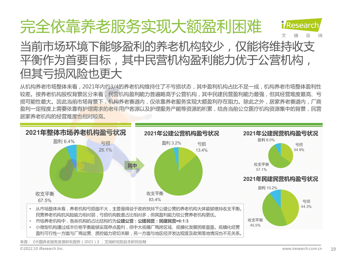 艾瑞咨询：2022年中国商业养老服务市场发展研究报告 (16).png
