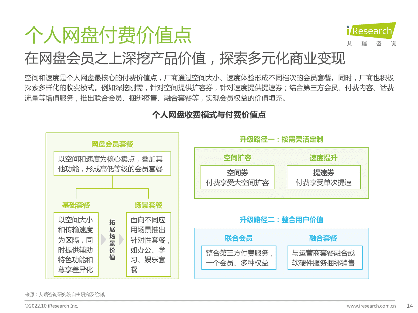 艾瑞咨询：2022年中国个人网盘行业研究报告 (7).png
