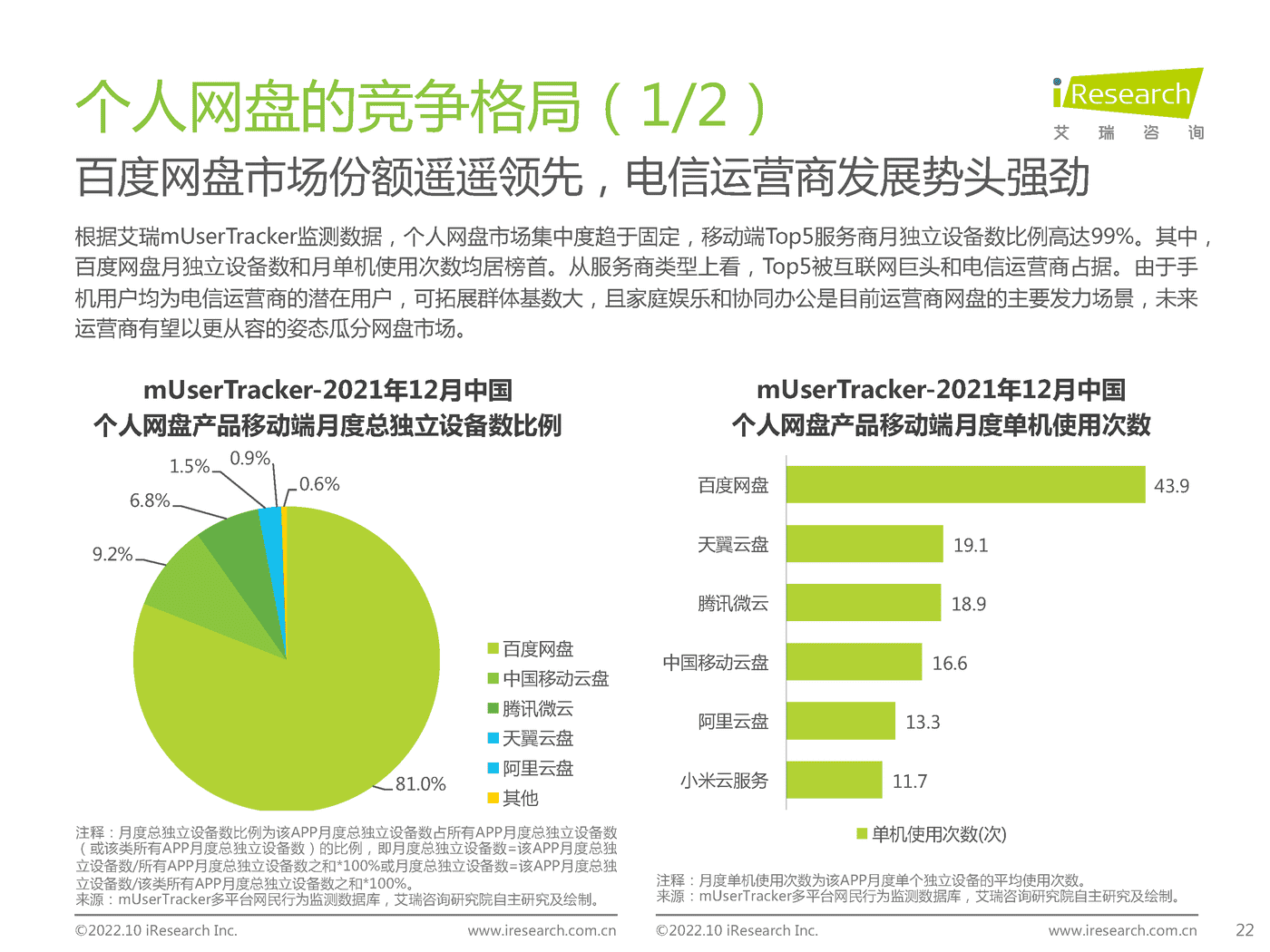 艾瑞咨询：2022年中国个人网盘行业研究报告 (11).png