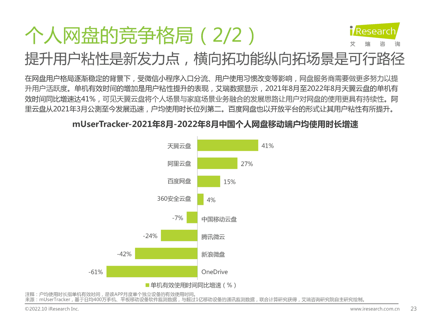 艾瑞咨询：2022年中国个人网盘行业研究报告 (12).png