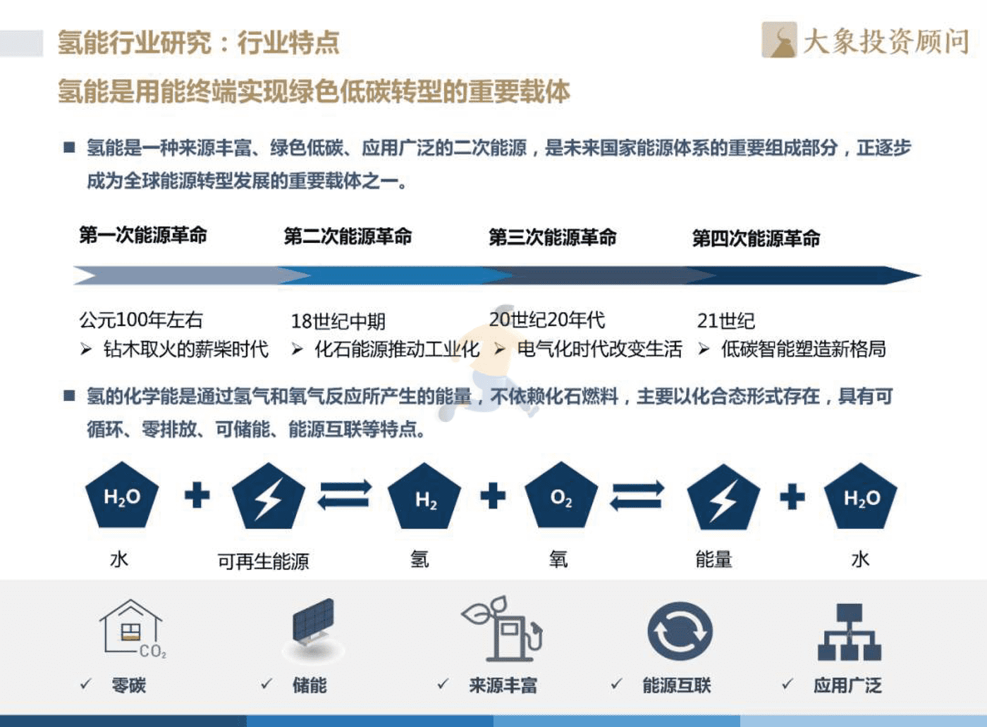 2022年中国氢能源产业战略发展报告 (5).png