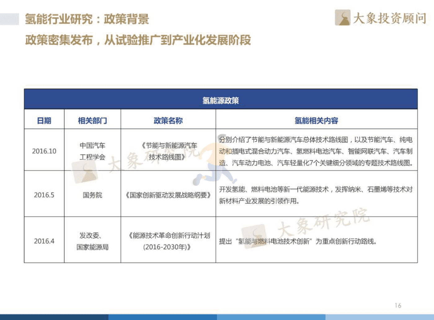 2022年中国氢能源产业战略发展报告 (17).png