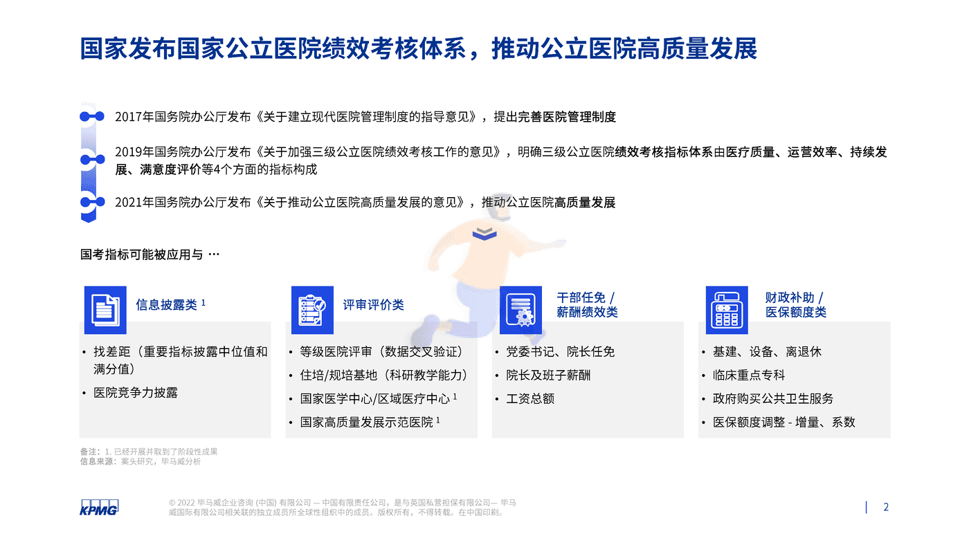 基于公立医院绩效考核下制药企业看医院管理面临的需求和挑战-毕马威 (2).png