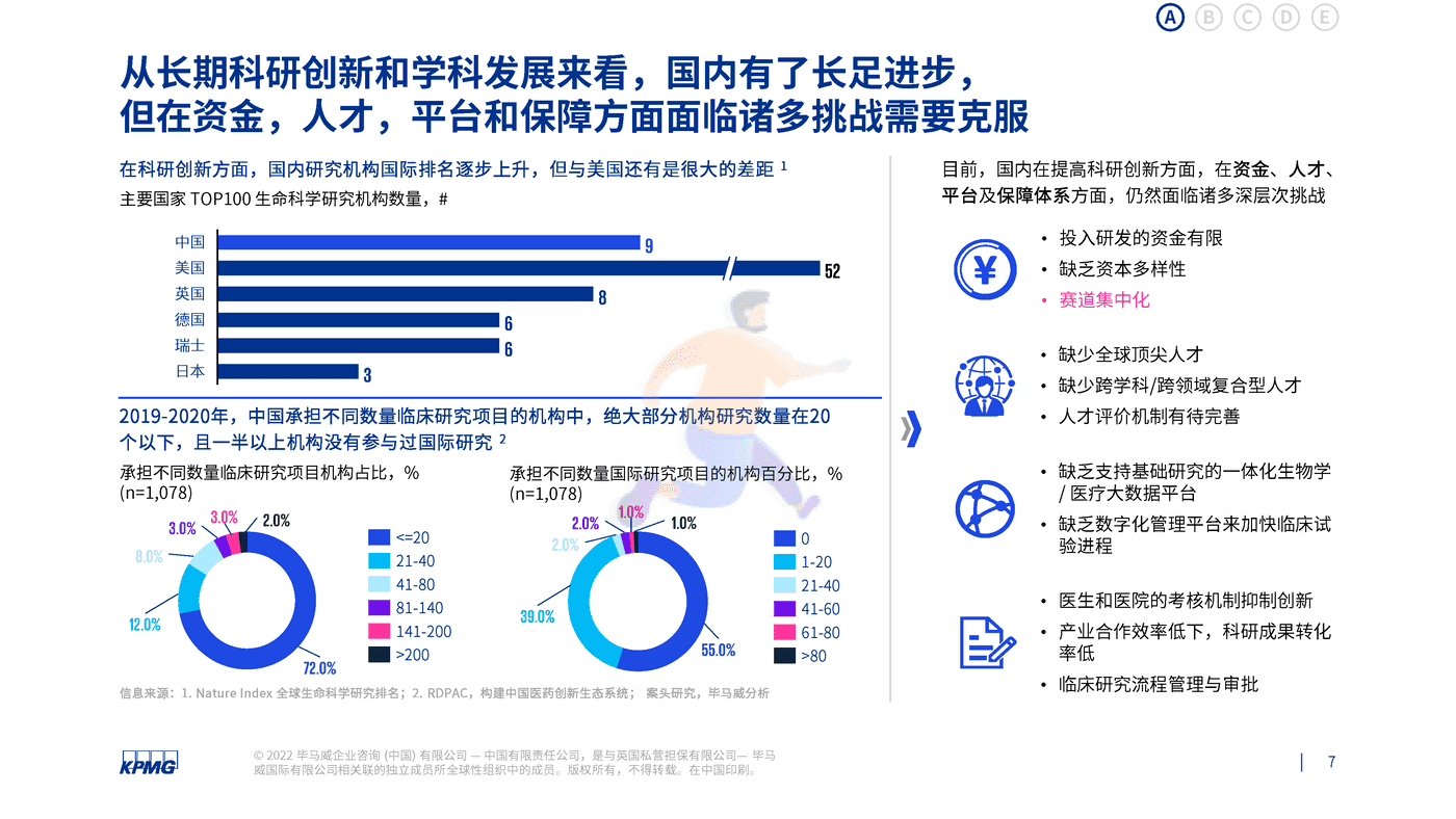 基于公立医院绩效考核下制药企业看医院管理面临的需求和挑战-毕马威 (7).png