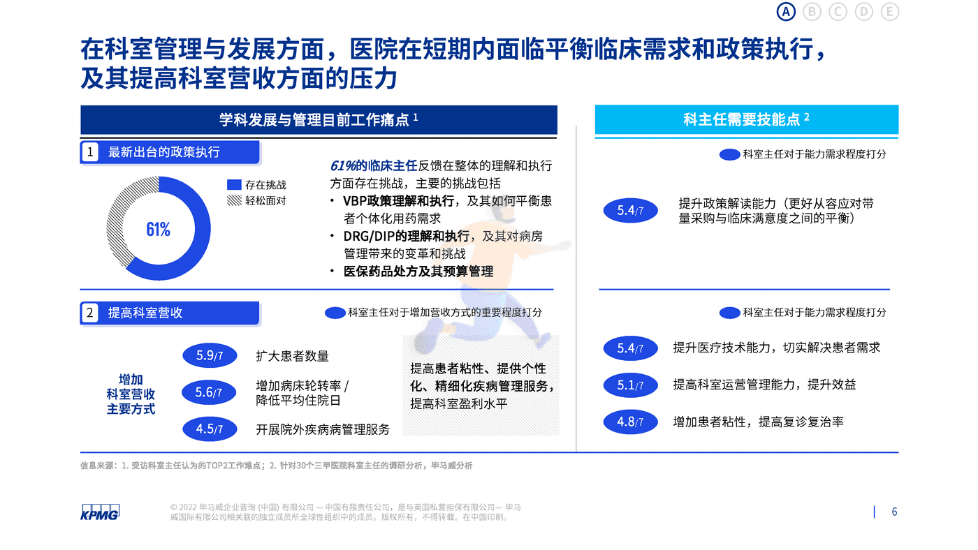 基于公立医院绩效考核下制药企业看医院管理面临的需求和挑战-毕马威 (6).png