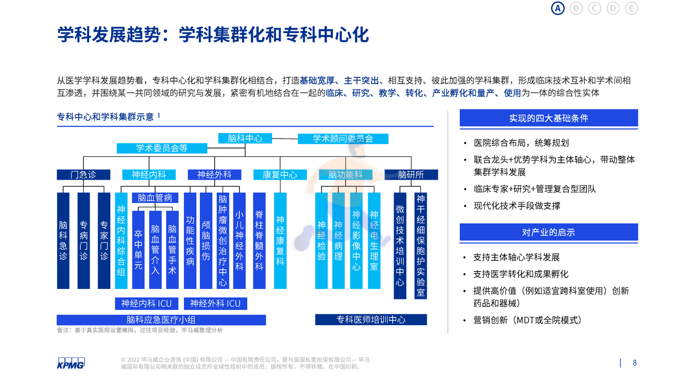 基于公立医院绩效考核下制药企业看医院管理面临的需求和挑战-毕马威 (8).png