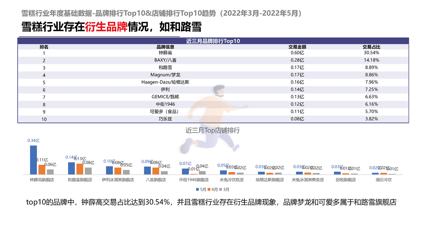 解数咨询-雪糕行业发展趋势 (15).png
