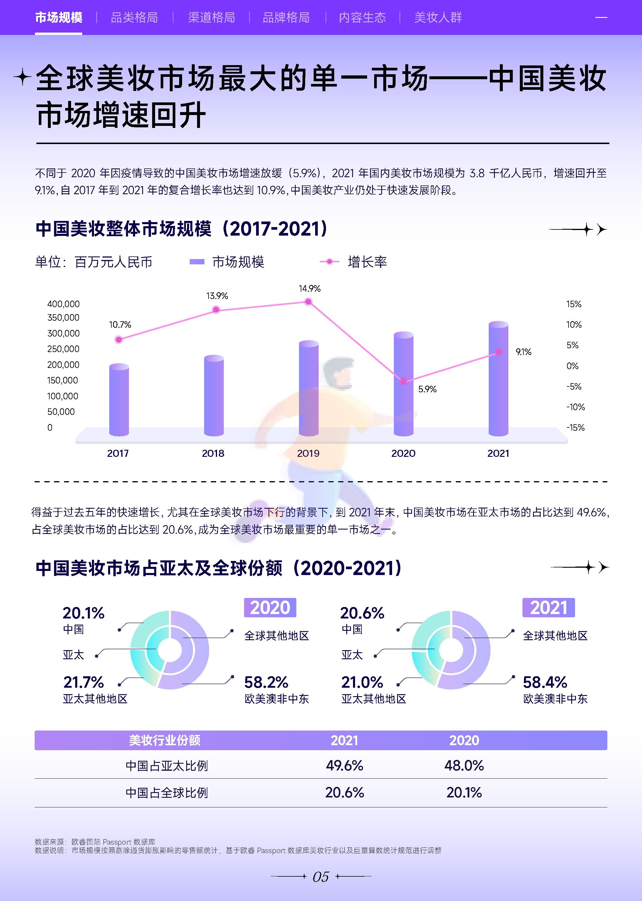 2022***量引擎美妆行业白皮书：万象潮涌-***量算数 (6).png