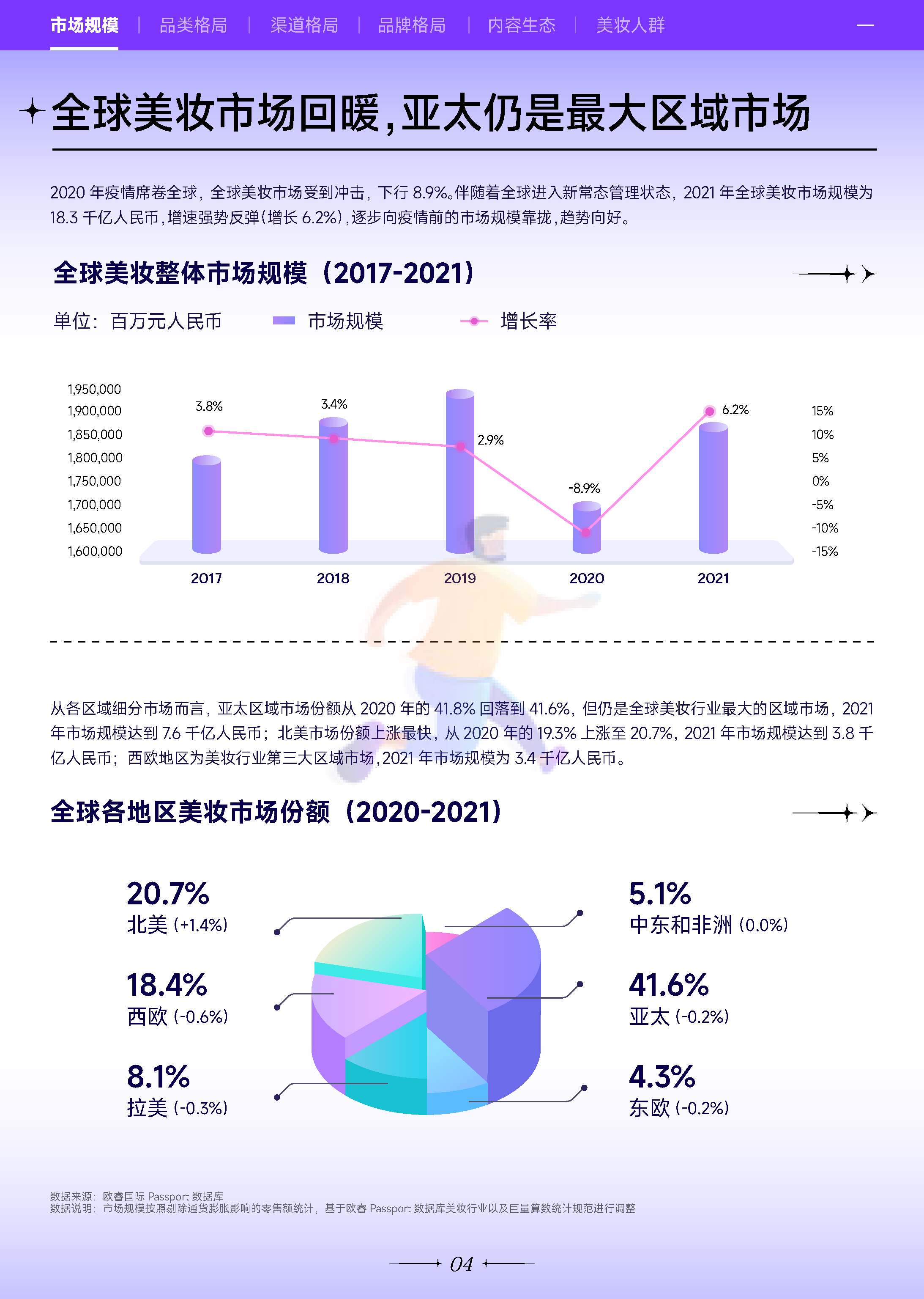 2022***量引擎美妆行业白皮书：万象潮涌-***量算数 (5).png