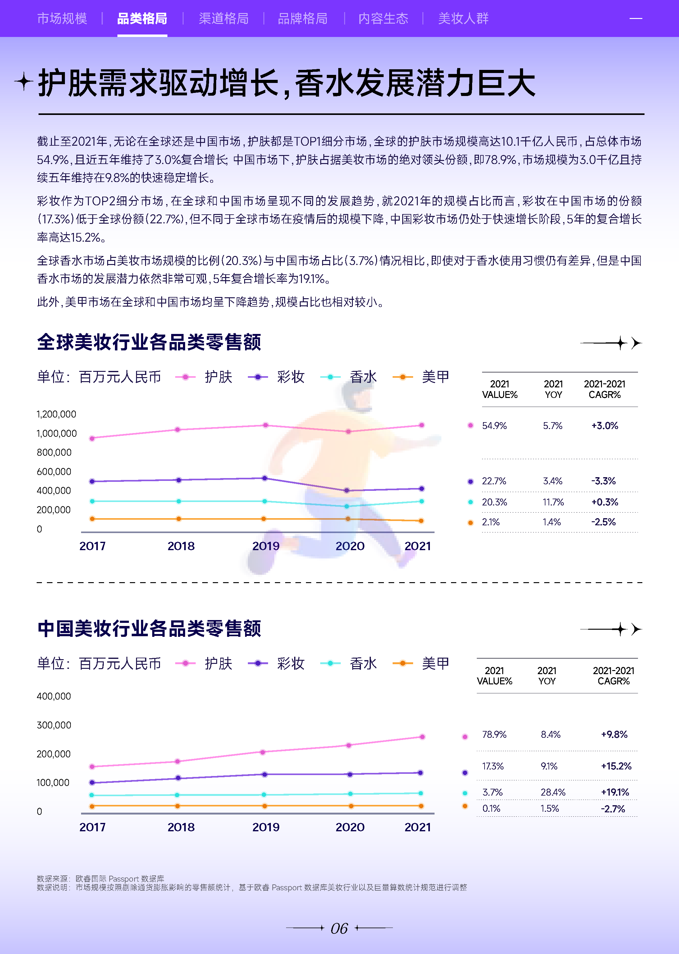 2022***量引擎美妆行业白皮书：万象潮涌-***量算数 (7).png