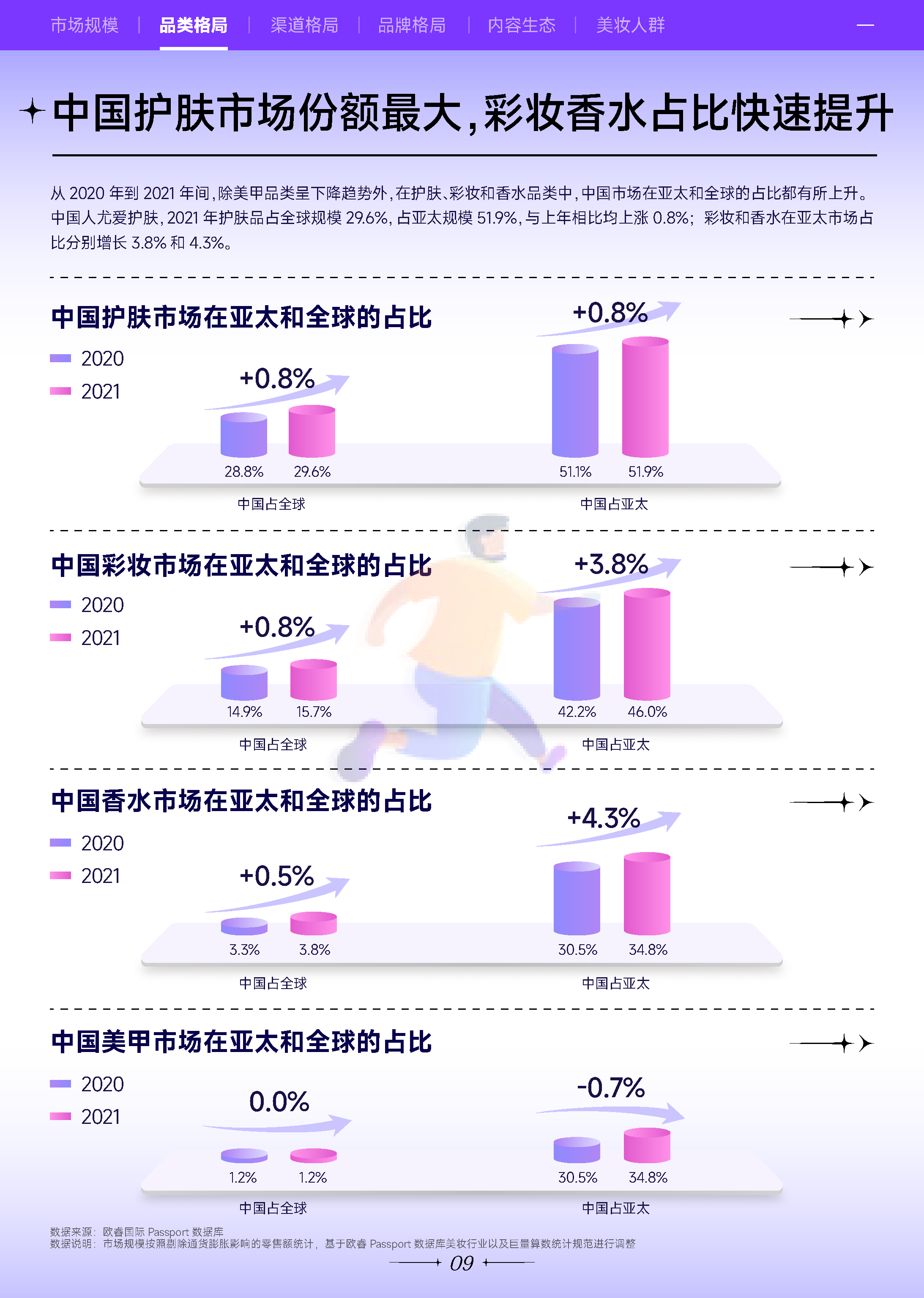 2022***量引擎美妆行业白皮书：万象潮涌-***量算数 (10).png