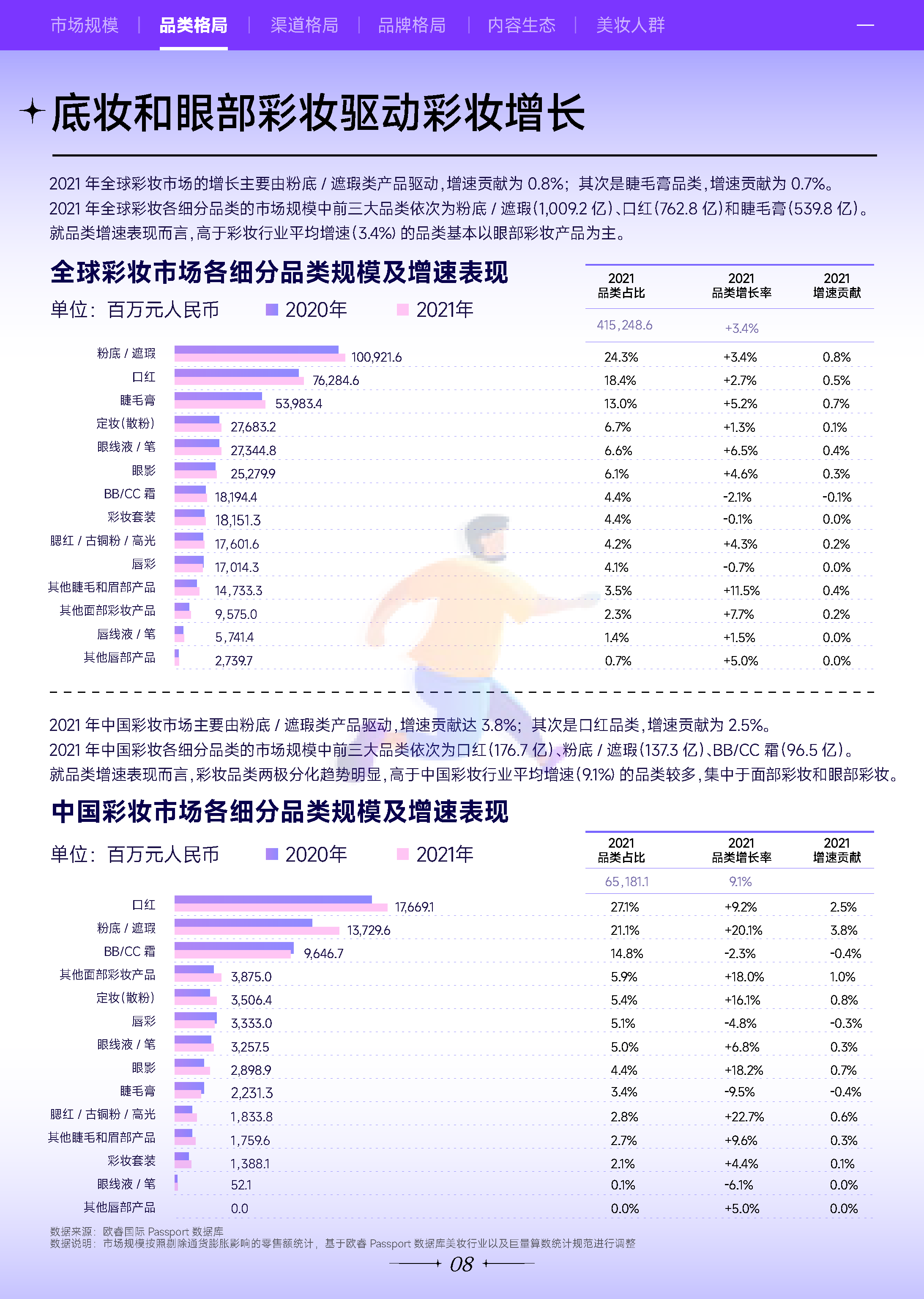 2022***量引擎美妆行业白皮书：万象潮涌-***量算数 (9).png