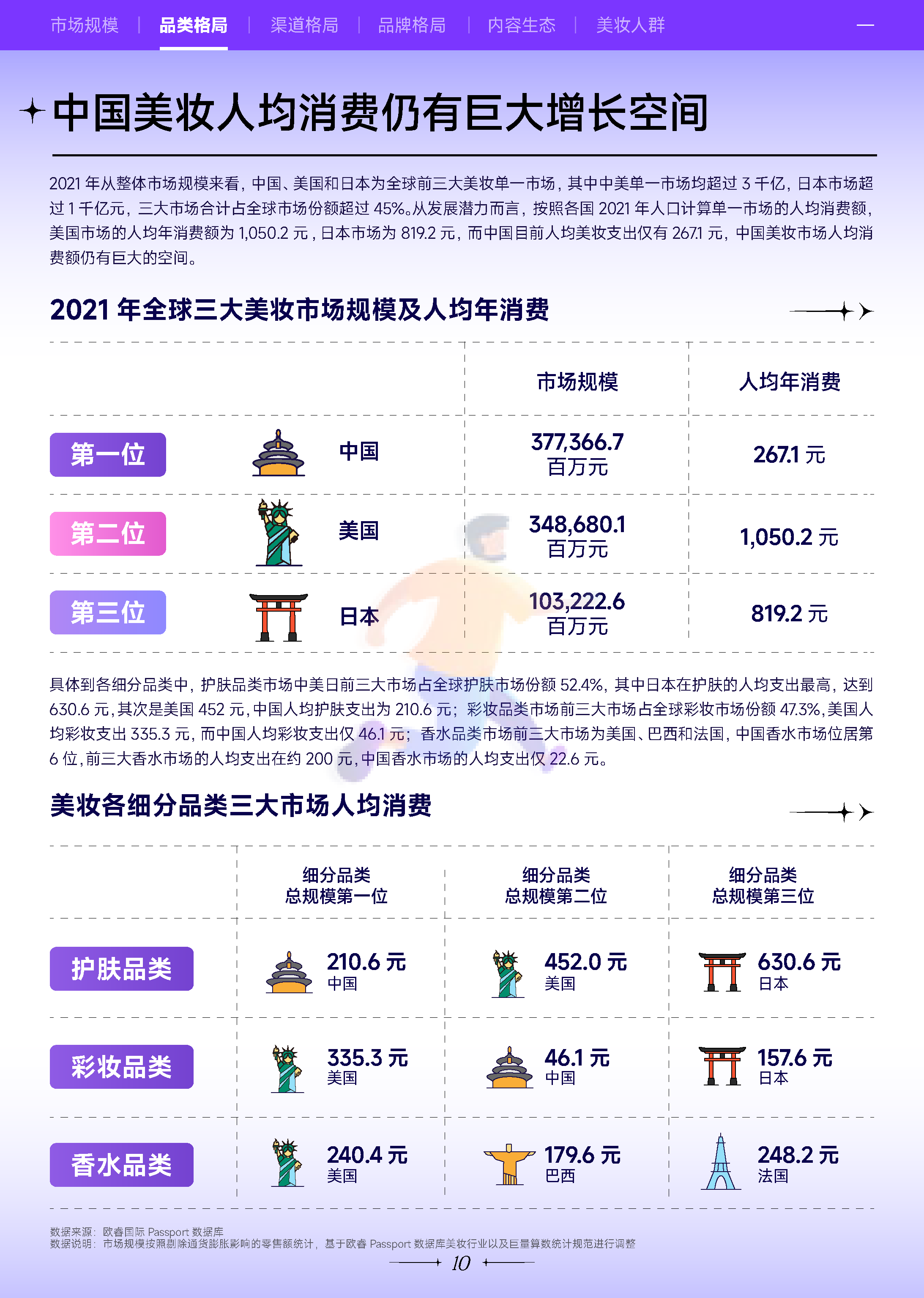 2022***量引擎美妆行业白皮书：万象潮涌-***量算数 (11).png