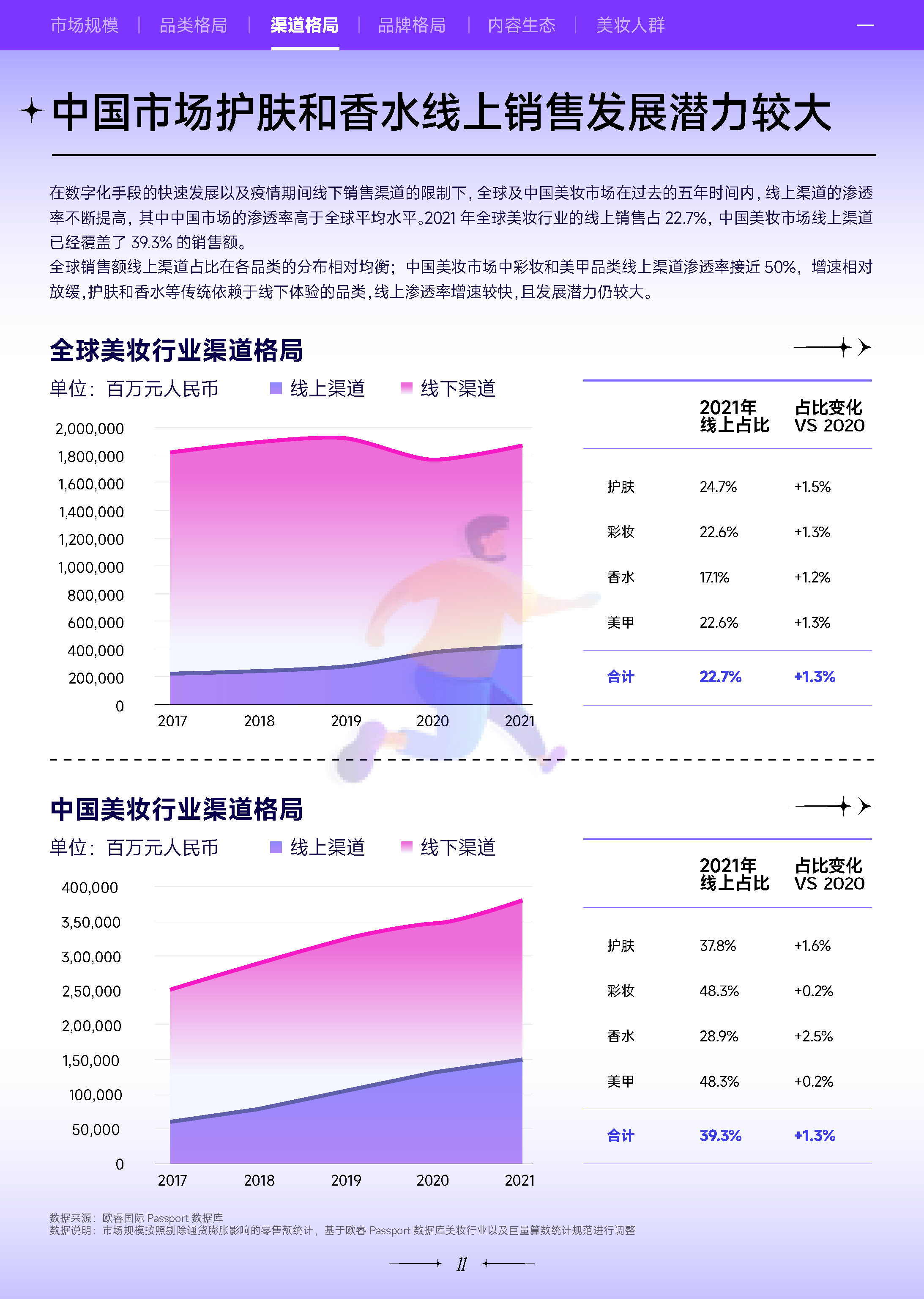 2022***量引擎美妆行业白皮书：万象潮涌-***量算数 (12).png