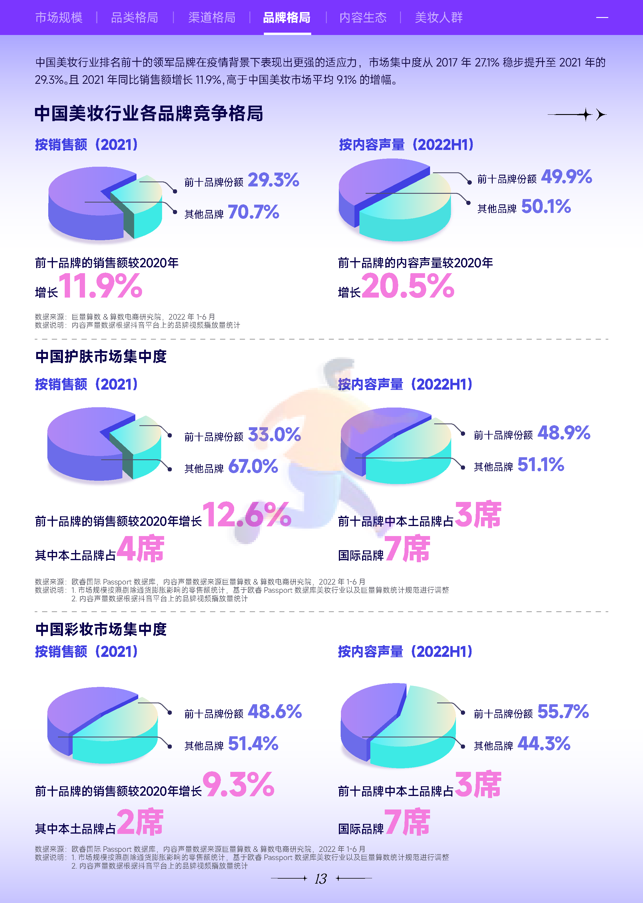 2022***量引擎美妆行业白皮书：万象潮涌-***量算数 (14).png